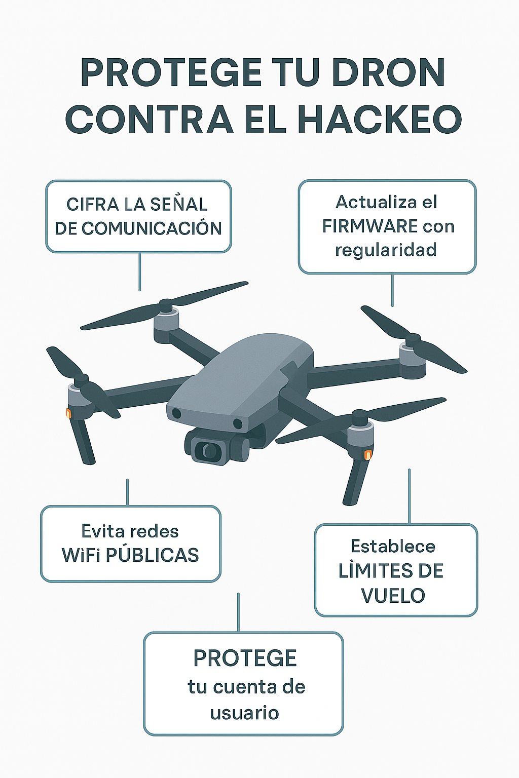 Protege tu dron contra el hackeo.