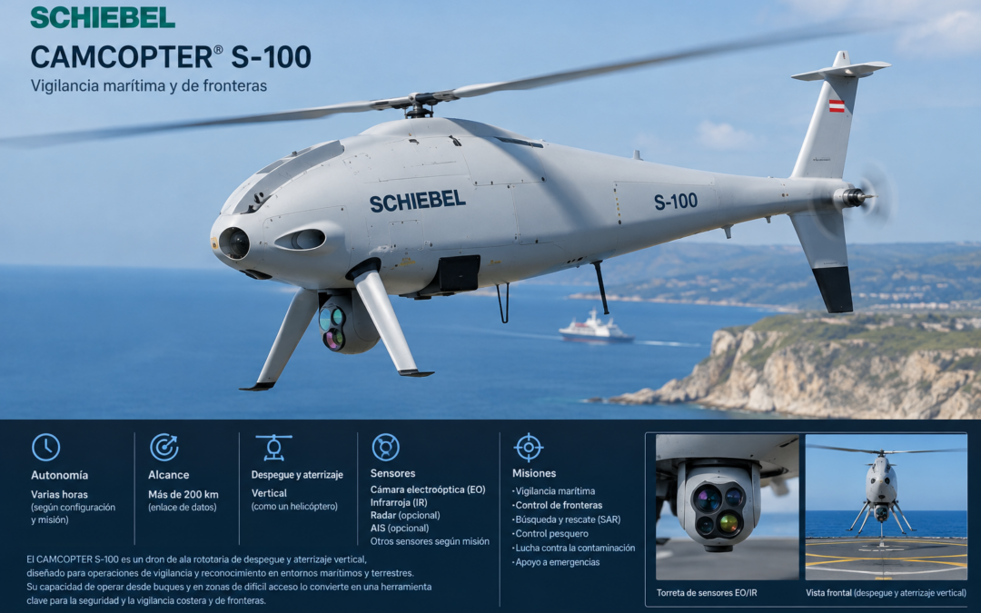 Qué drones de vigilancia tentemos en Europa